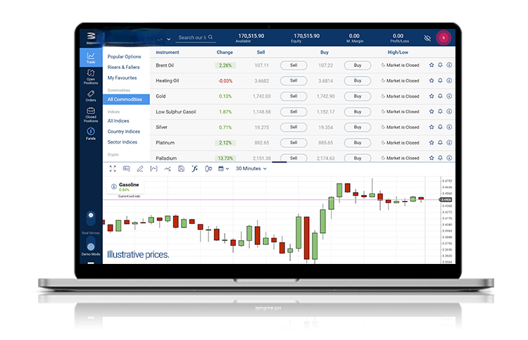 A tablet screen of WebTrader with most popular commodities.